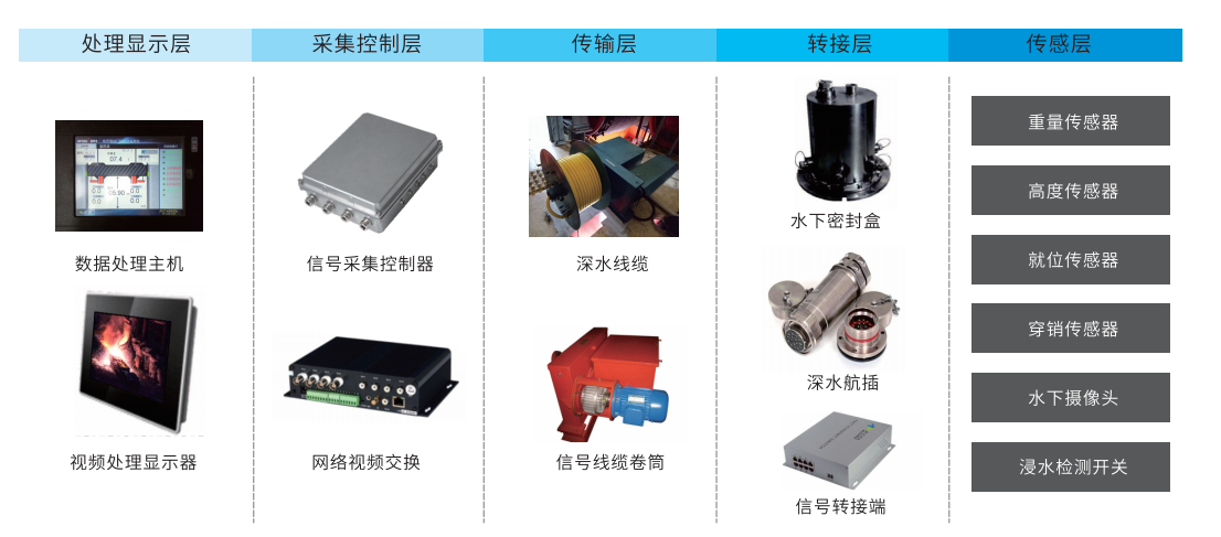 系統結構圖.png 系統結構圖.png