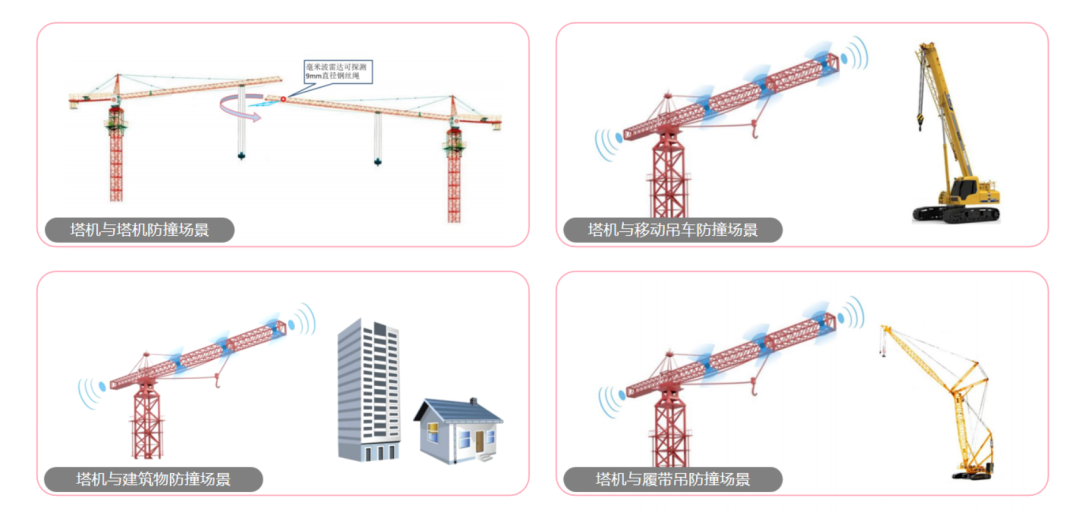 多起重機設備防碰撞預警監控系統4
